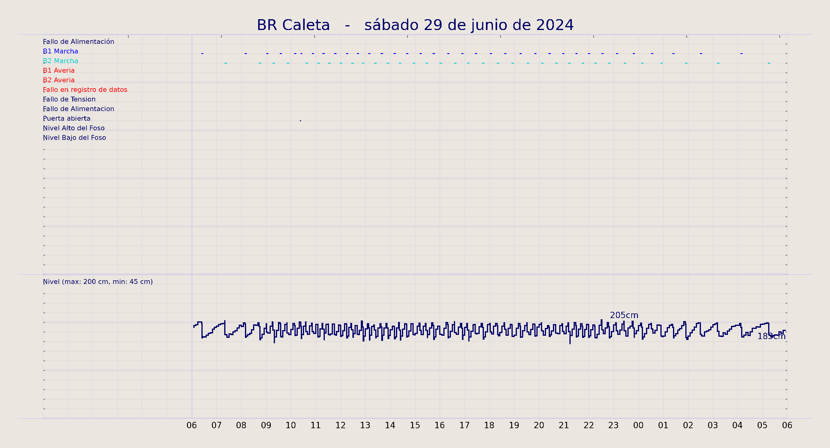 ../../imagenes/vid/2024/BR Caleta/2024-06-29 BR Caleta.png